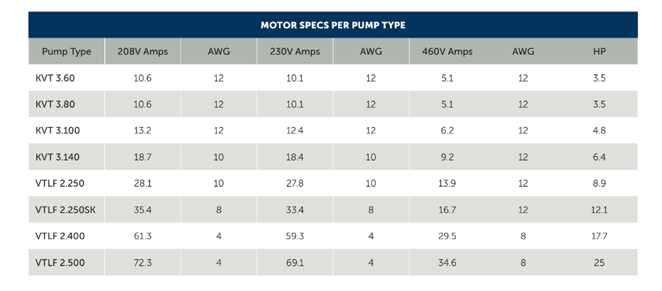 Becker vacuum pump wiring specifications